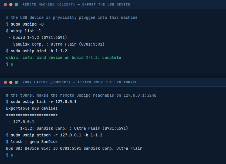 Two terminals: the remote machine binding a USB device, your laptop attaching it over the LRO tunnel and seeing it in lsusb